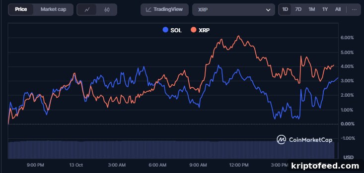CME Group Launches CFTC-Regulated Solana and XRP Options Market 2 img 341053 1
