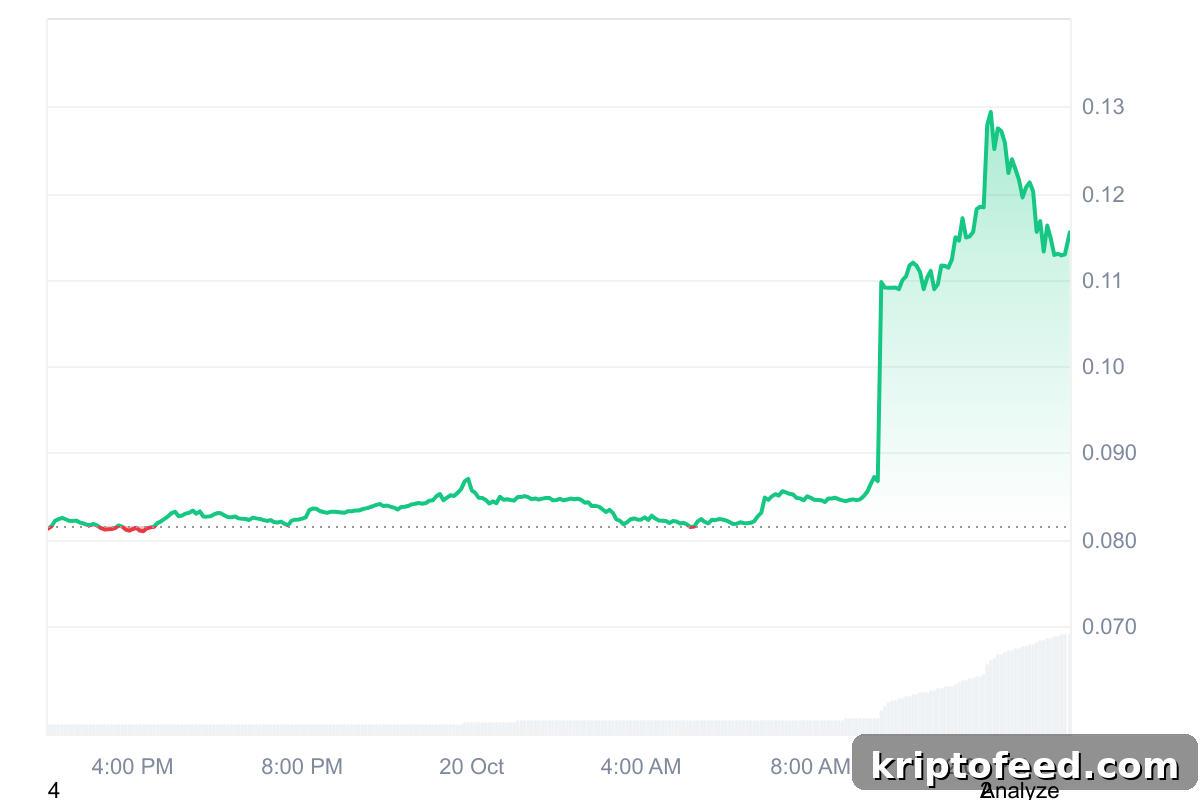 Bio Protocol Price Surges 56% Amid Major Online Shift 2 img 342058 1