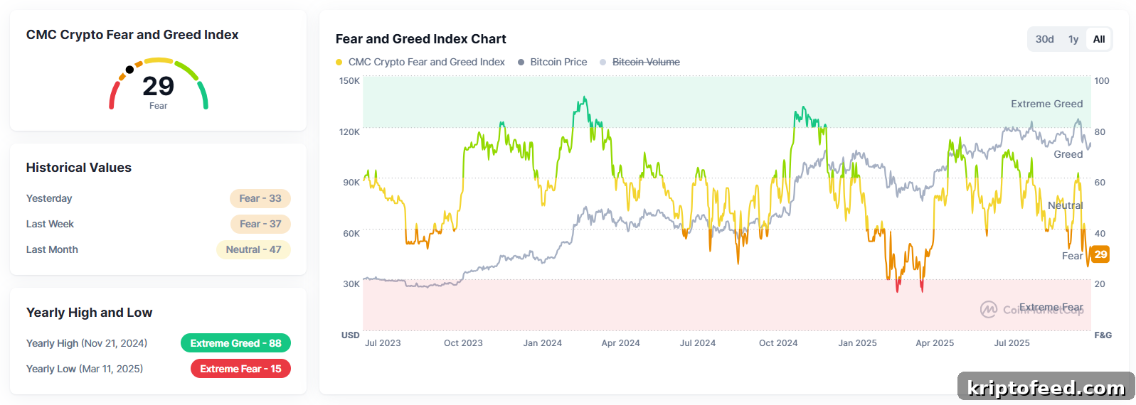 BNB Price Forecast After Robinhood Listing: What to Expect 3 crypto fear and greed index
