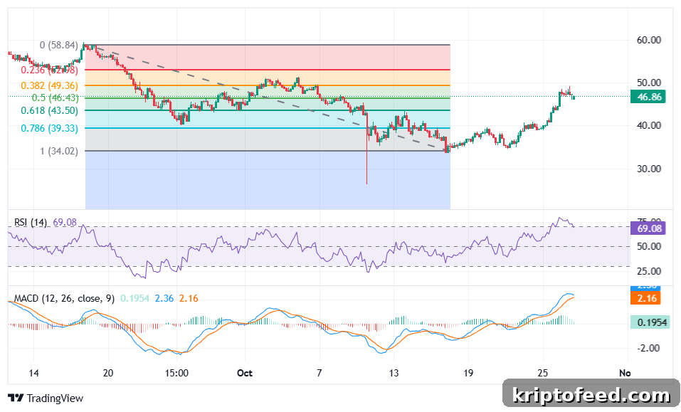 Hyperliquid price analysis