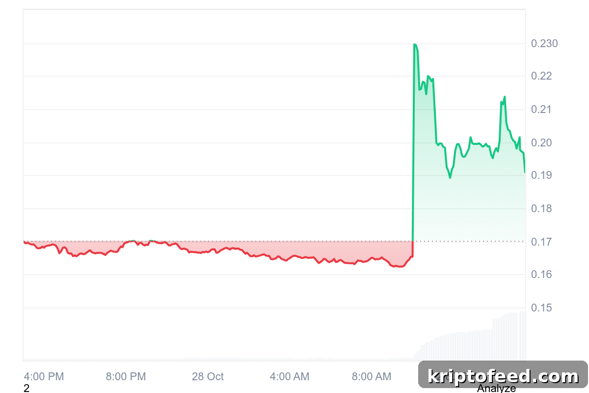 KERNEL Price Rockets After Upbit Listing, Hits $0.23 2 img 343829 1