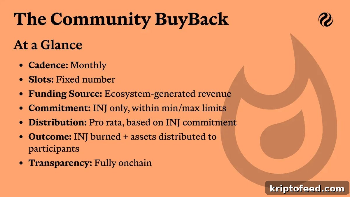 Injective (INJ) Completes $32M First Community Buyback 2 img 344246 1
