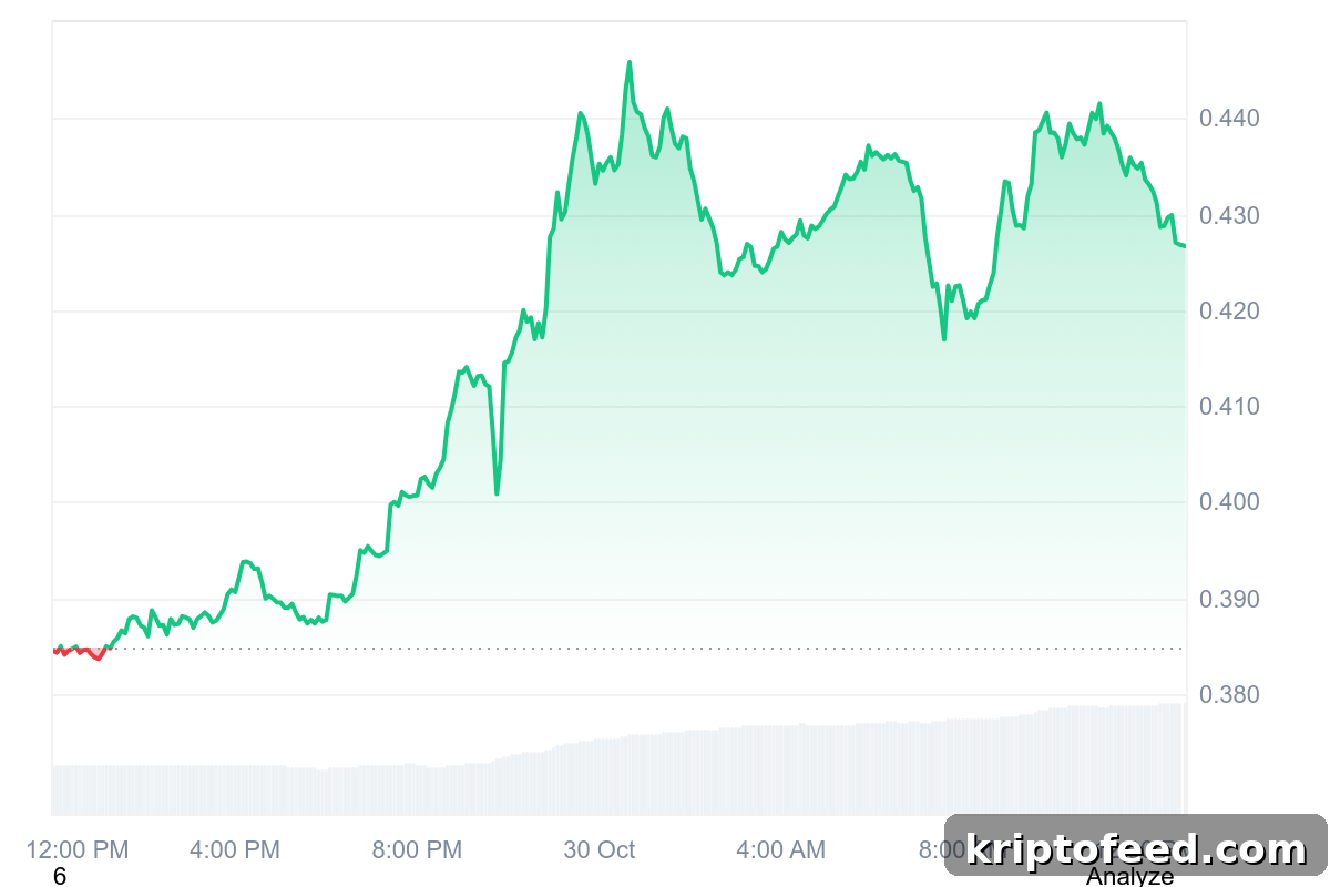 Maple Finance SYRUP