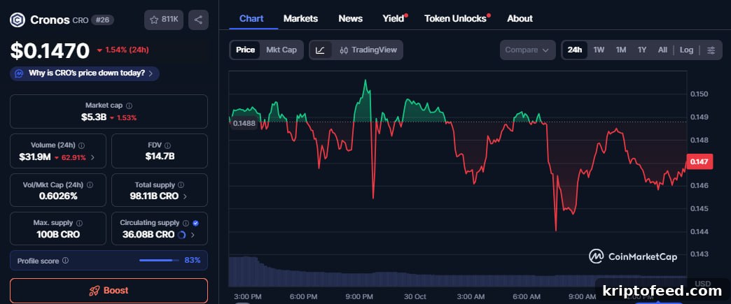 Cronos (CRO) Launches Smarturn Upgrade to Boost EVM Capabilities 2 img 344489 1