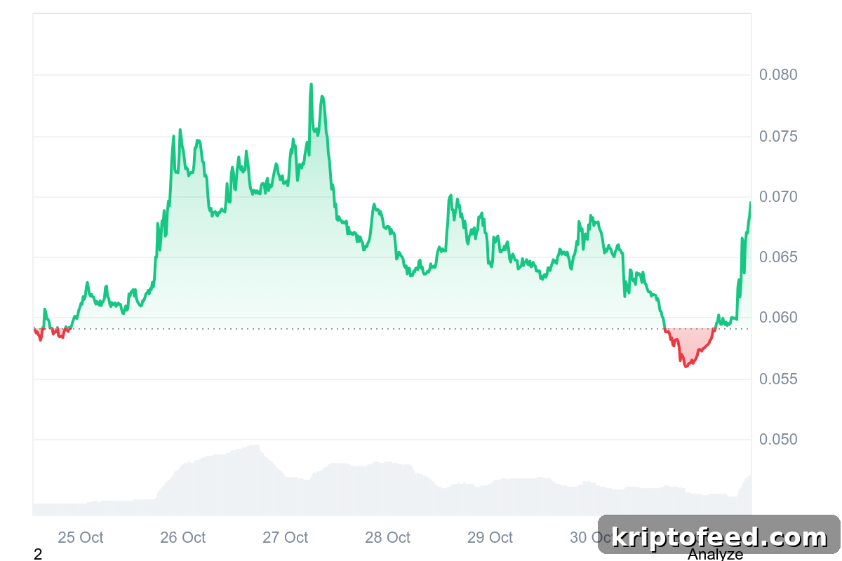 AI16Z Price Chart