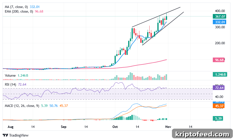 ZEC price analysis