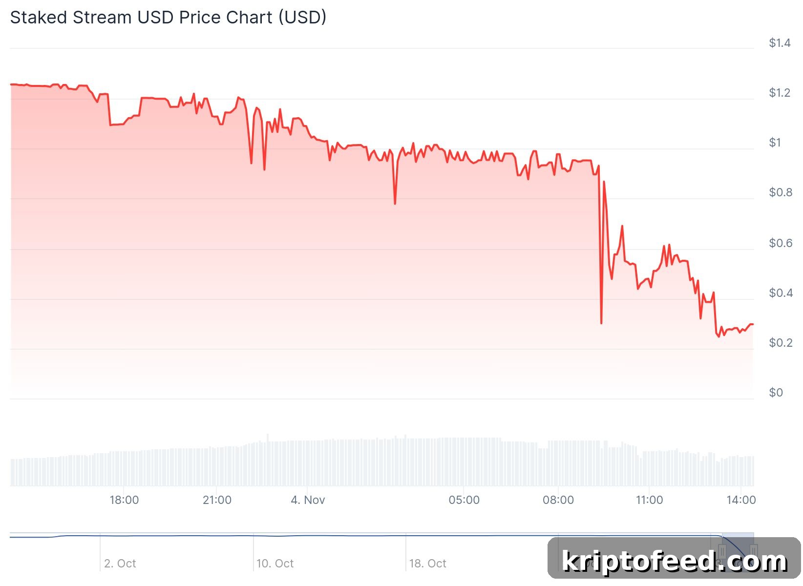 XUSD 