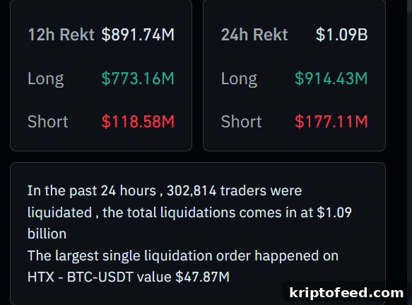 Altcoins Today: Perpetual Tokens Lose Over $2B as ETH Drops Below $3.5K 3 img 345531 2