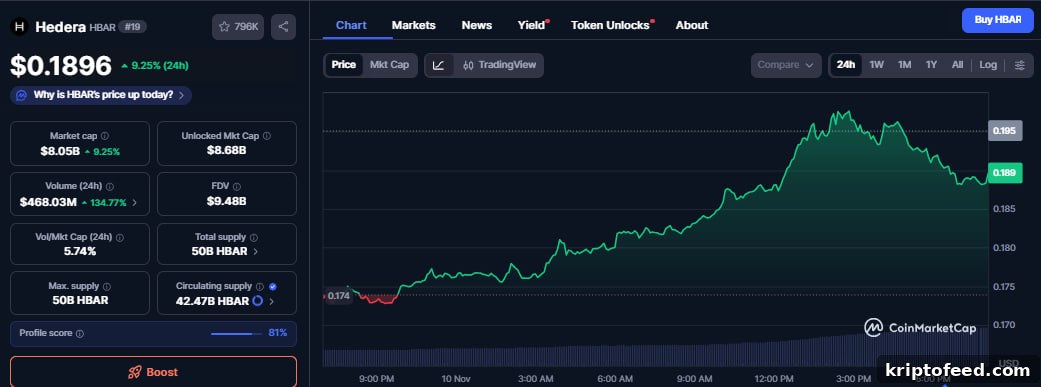 HBAR Surges as Hedera Joins Google BigQuery for Transparent Data Access 2 img 347158 1