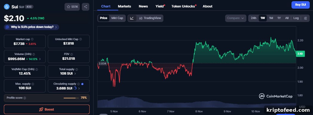 Sui Foundation Partners with Crypto.com to Upgrade Institutional-Grade SUI Custody 2 img 347198 1