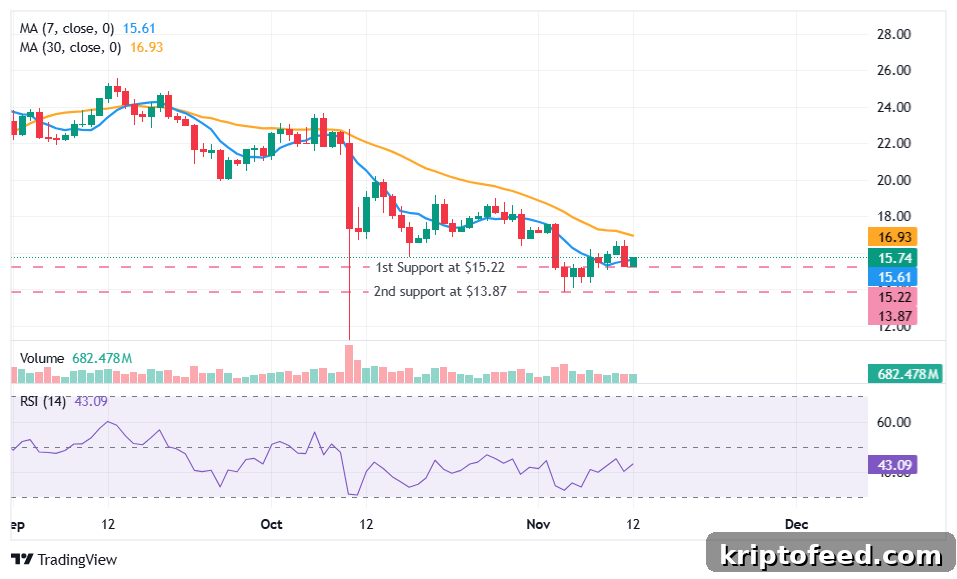 Chainlink (LINK) price analysis
