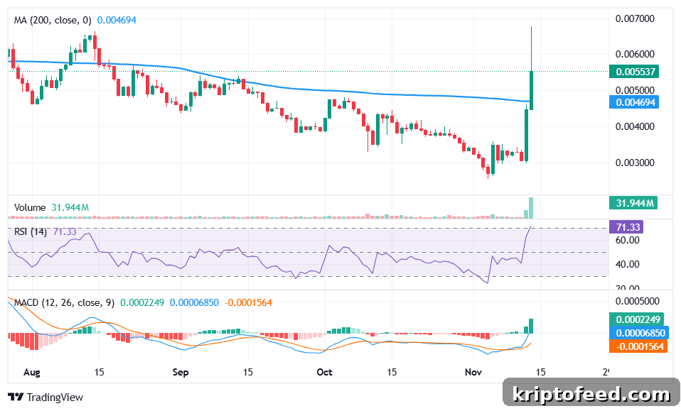 Telcoin price analysis
