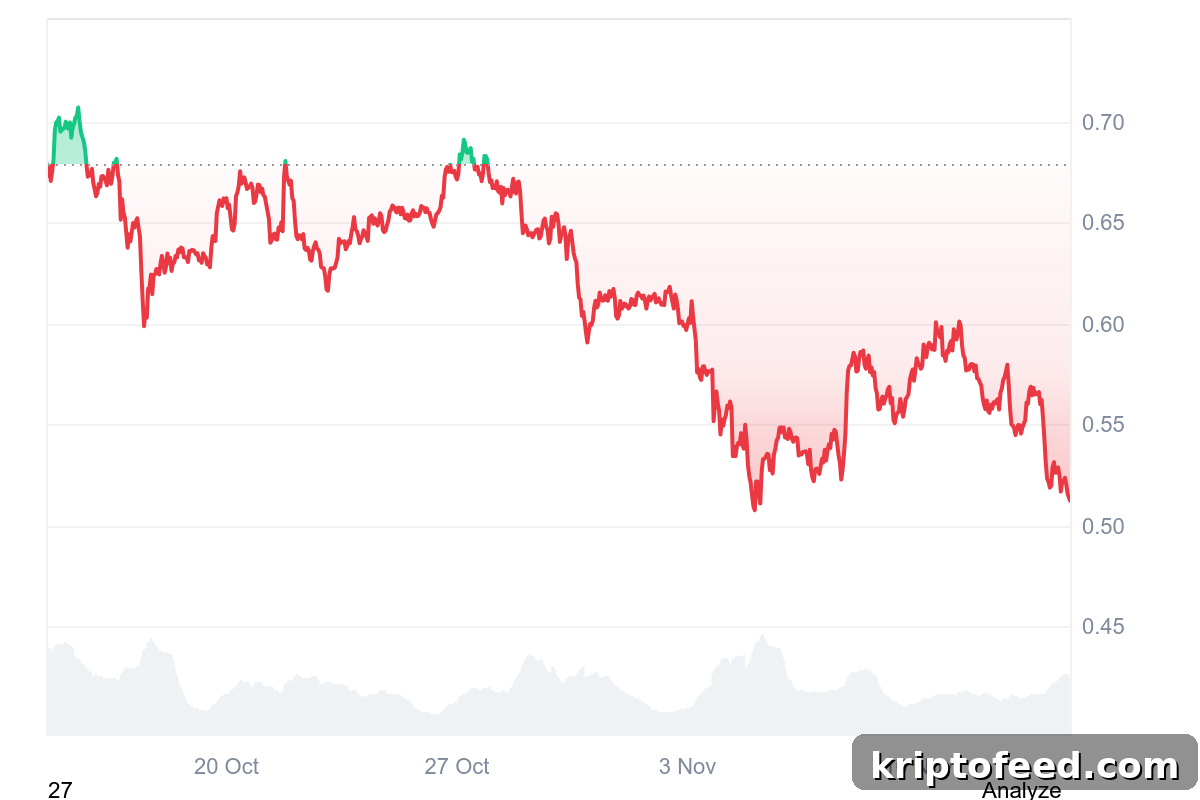 Cardano Chart