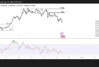 Ethereum Price Forecast: Could ETH Drop Below $3K in a Bear Market?