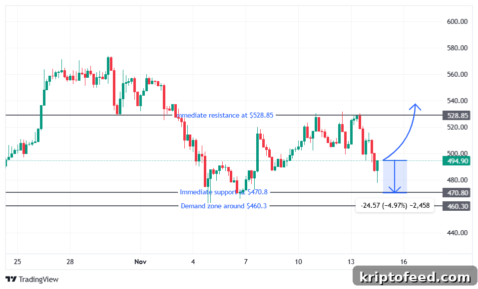 Bitcoin price analysis