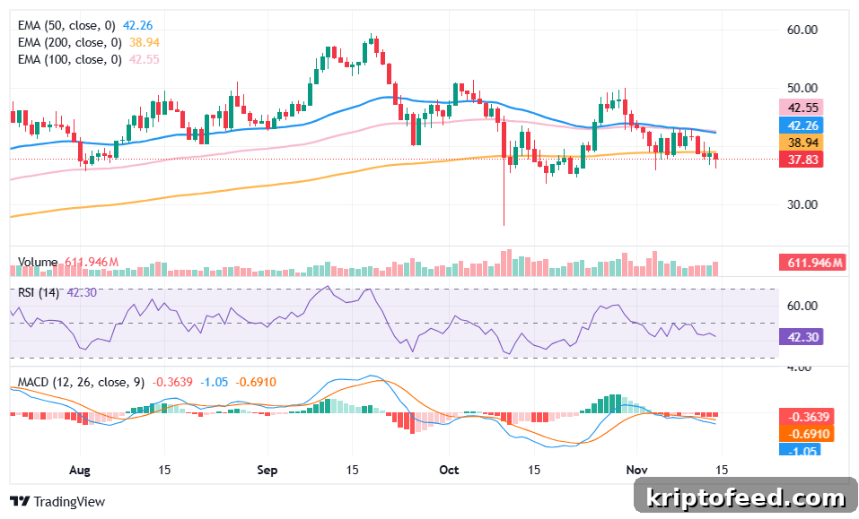Hyperliquid Loses $5M in POPCAT Attack as HYPE Price Comes Under Pressure 2 Hyperliquid price analysis