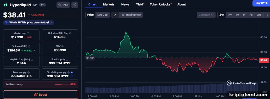 Smart Trader Moves to HYPE Hyperliquid After $2.5M STRK Win 2 img 348320 1