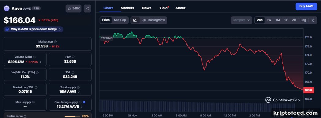Aave Launches V4 Testnet with Dev Preview of Upcoming Pro Experience 2 img 349122 1