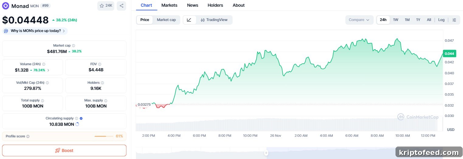 Scam Alerts Rise on Monad Mainnet as Fake ERC-20 Transfers Spread Across New Chains 2 Monad price