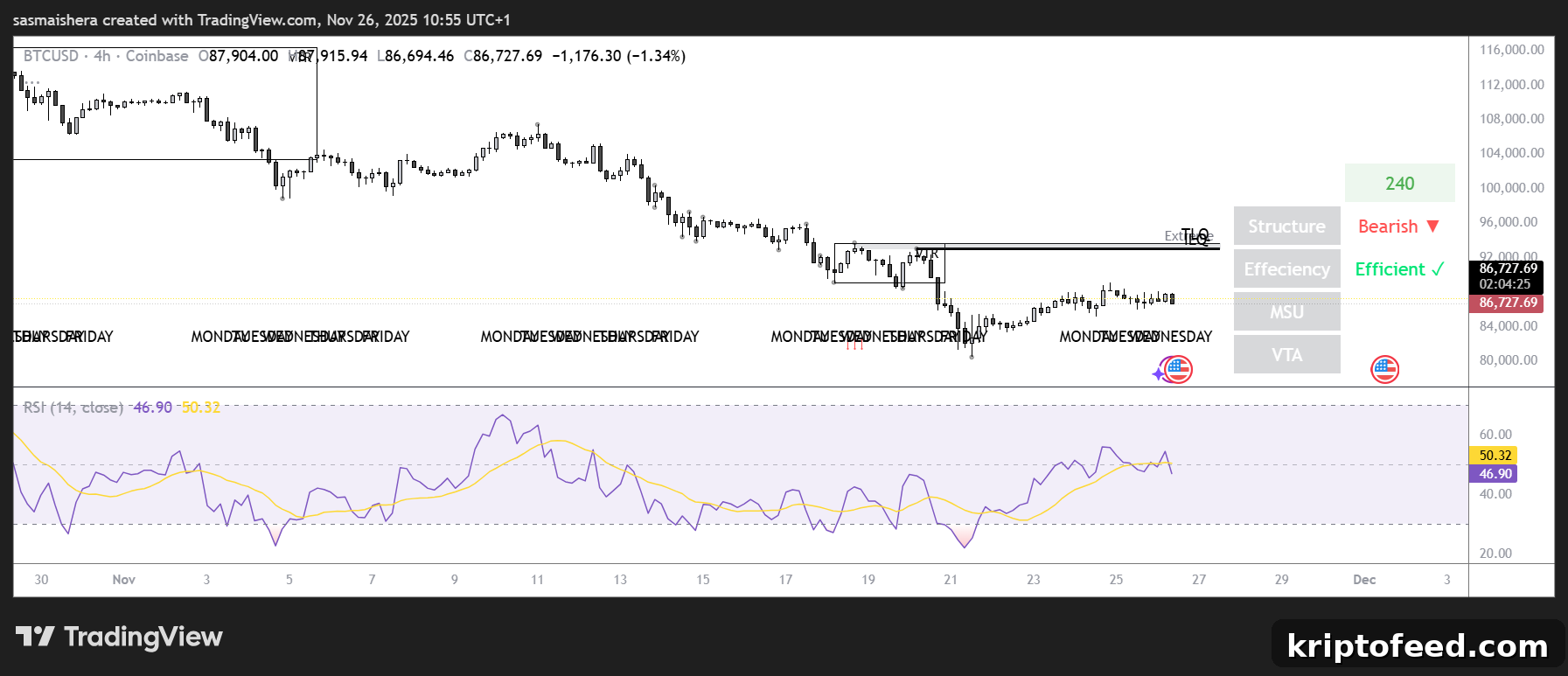 BTC/USD 4H Chart