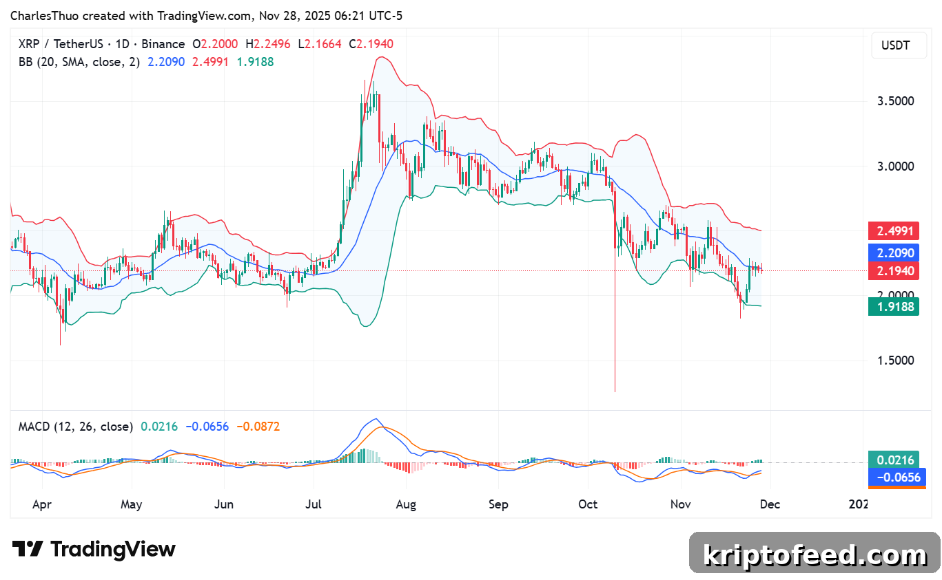 XRP Price Outlook: ETF Inflows, CME Futures & Technical Pressure 3 XRP price analysis