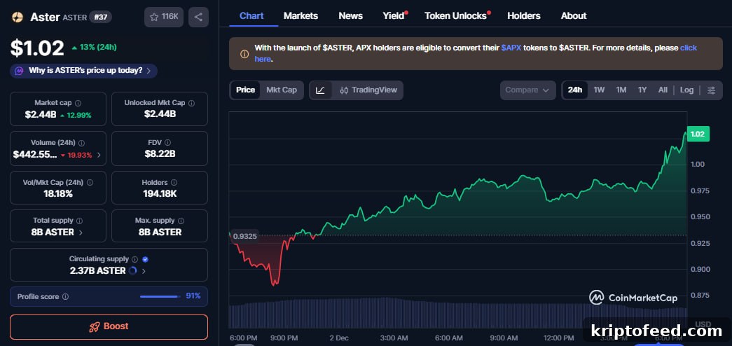 Altcoins Today: Grayscale’s LINK ETF Launches; HYPE and ASTER Surge 13% 2 img 351742 1