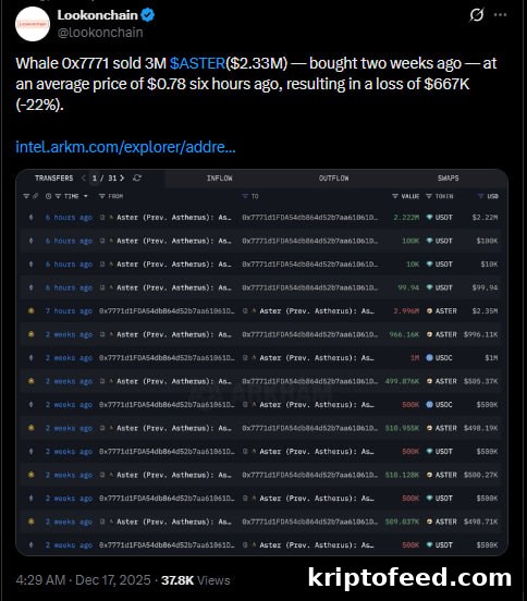 Aster (ASTER) Price Forecast After Whale Loses 3 Million Coins 2 img 354266 1