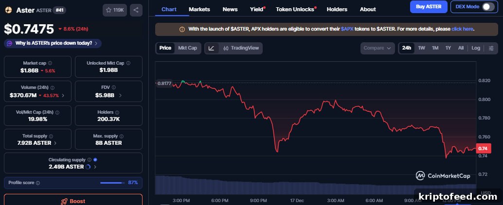 Aster (ASTER) Price Forecast After Whale Loses 3 Million Coins 3 img 354266 2
