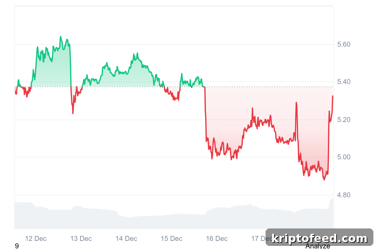 Uniswap Token Price Surges Amid Potential 100M UNI Burn 2 Uniswap Price