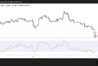Cardano (ADA) May Drop Below $0.30 as Downtrend Strengthens
