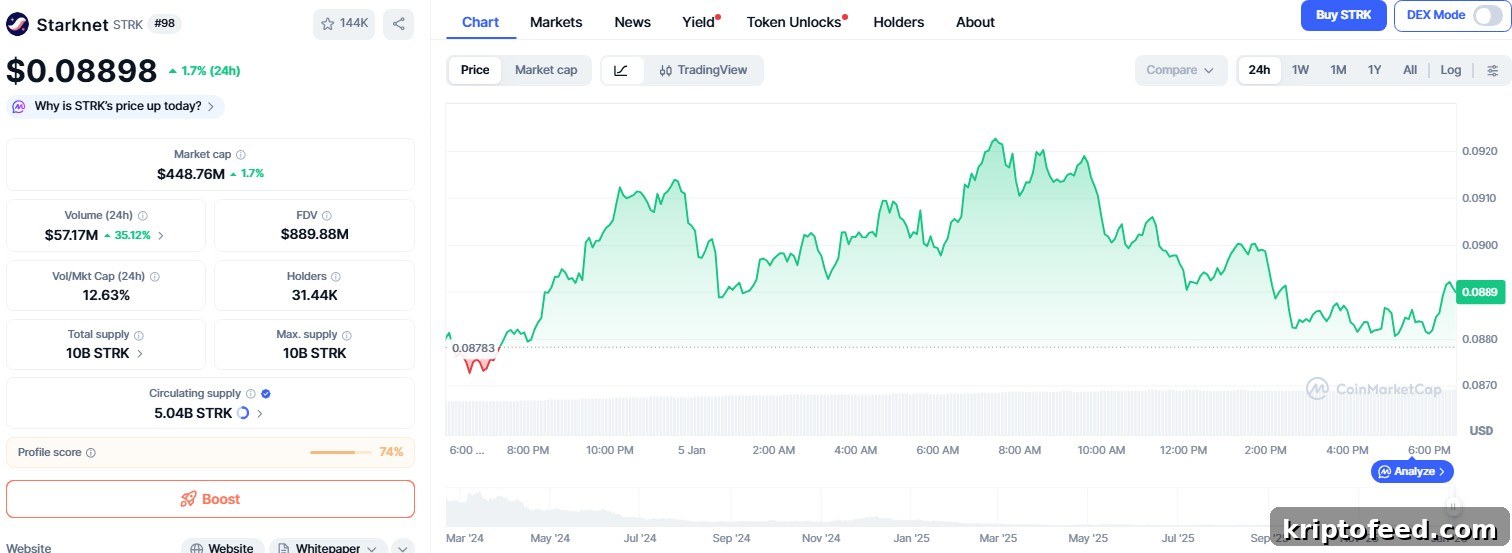Starknet Faces New Mainnet Outages: What Users Should Know 2 Starknet price