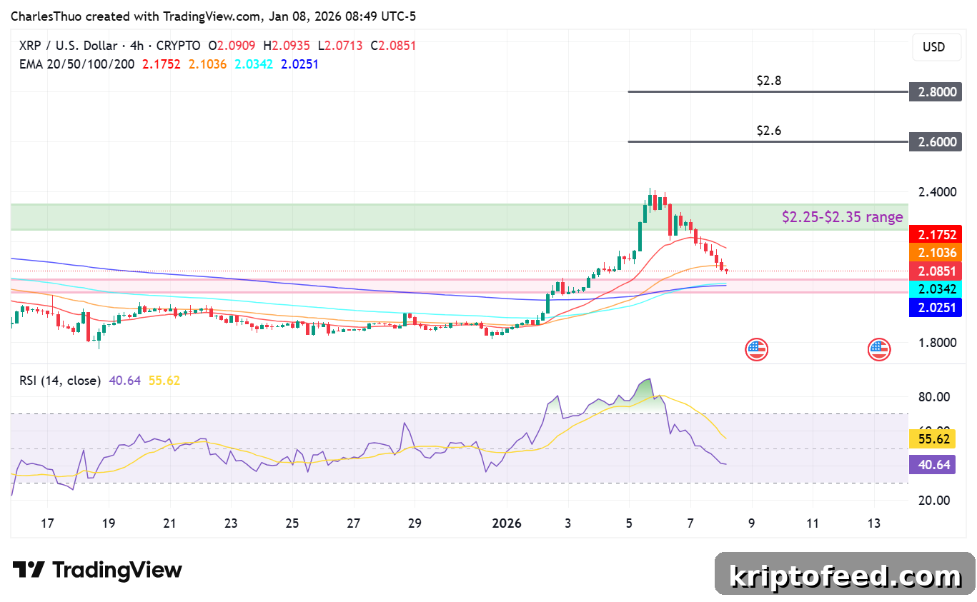 XRP price analysis