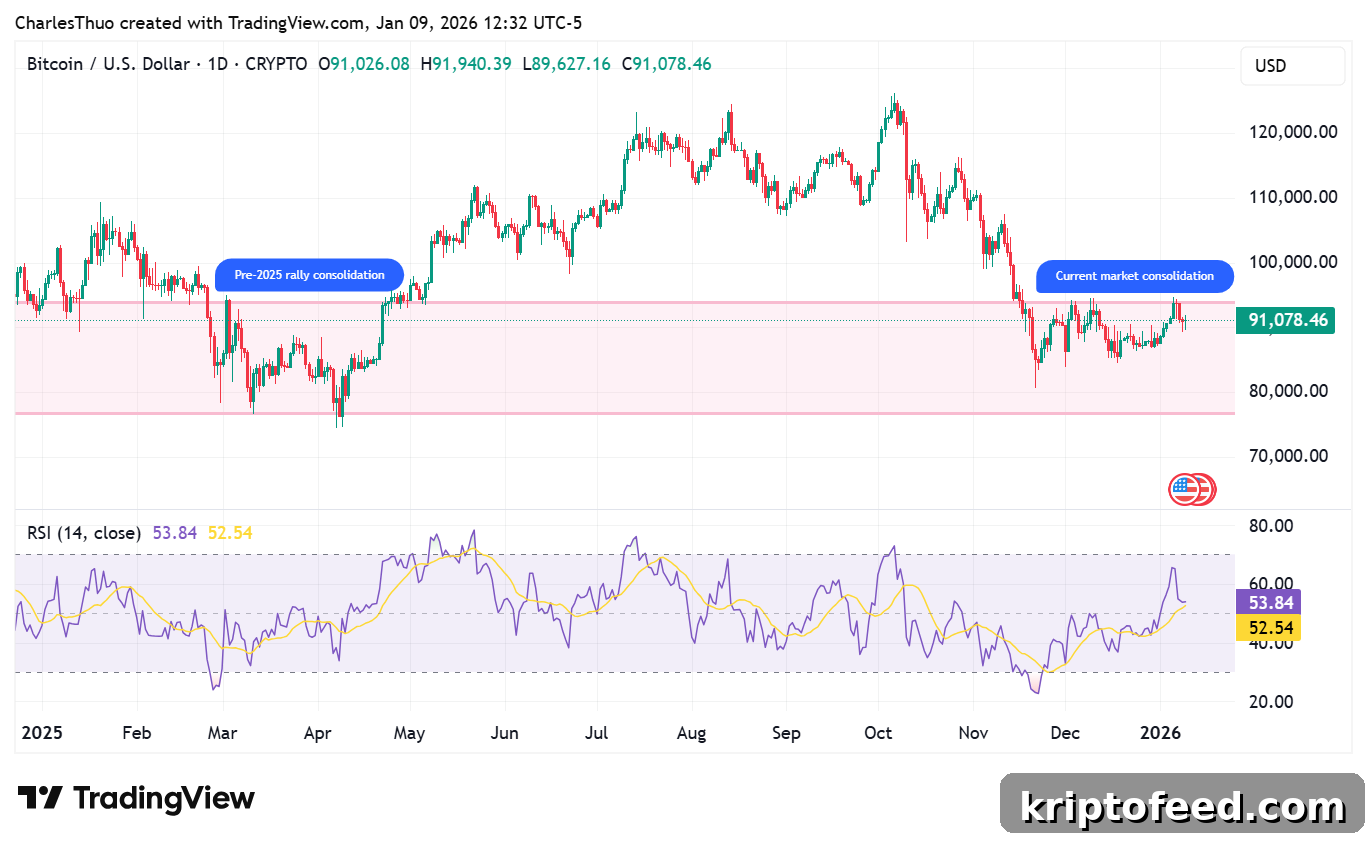 Bitcoin price analysis