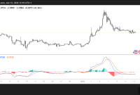 XRP Still Trades Below $2.10, Eyes Resistance at $2.50 — Forecast Review