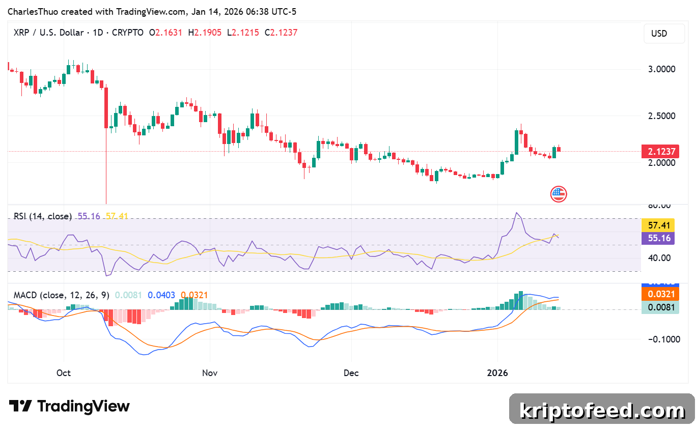 XRP price analysis