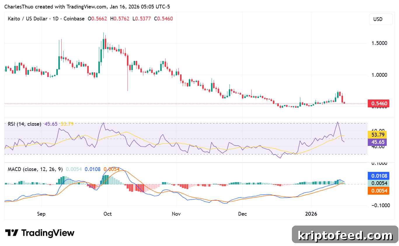 KAITO price analysis