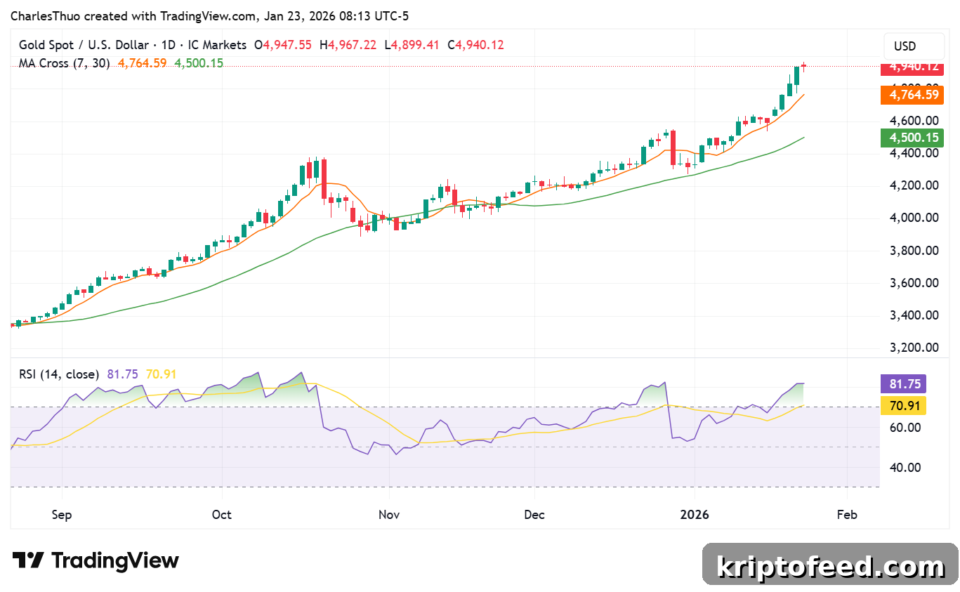 spot gold prices
