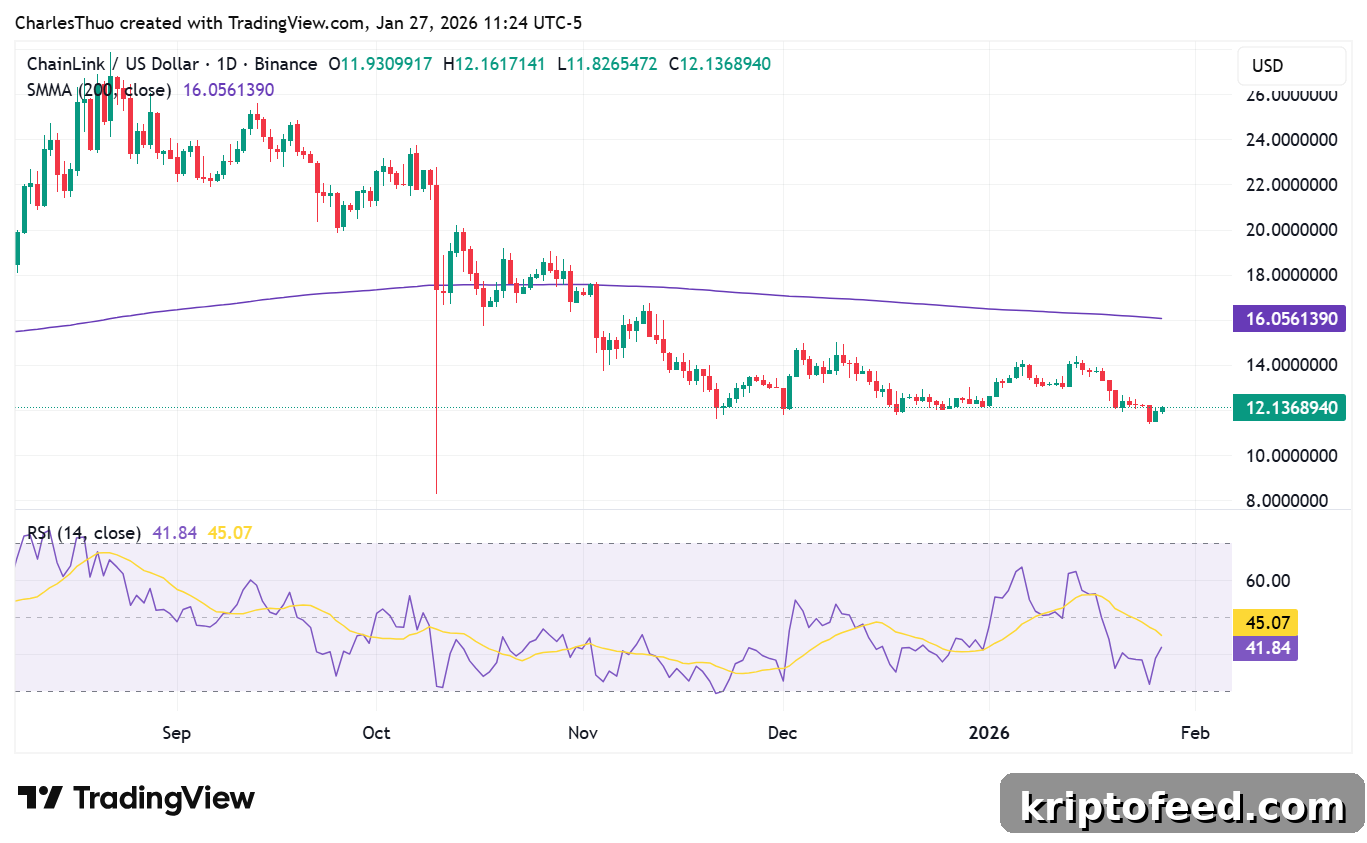 Chainlink (LINK) Price Outlook as It Joins South Korea’s KRW Stablecoin Alliance 2 Chainlink (LINK) price analysis