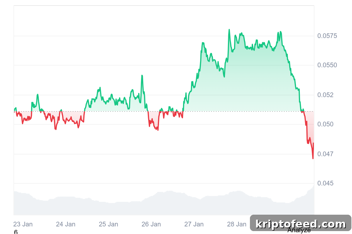 Chiliz Price Chart