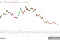 Cardano Plunges as Bitcoin Surges Past $70K, Triggering Bear-Cycle Fears