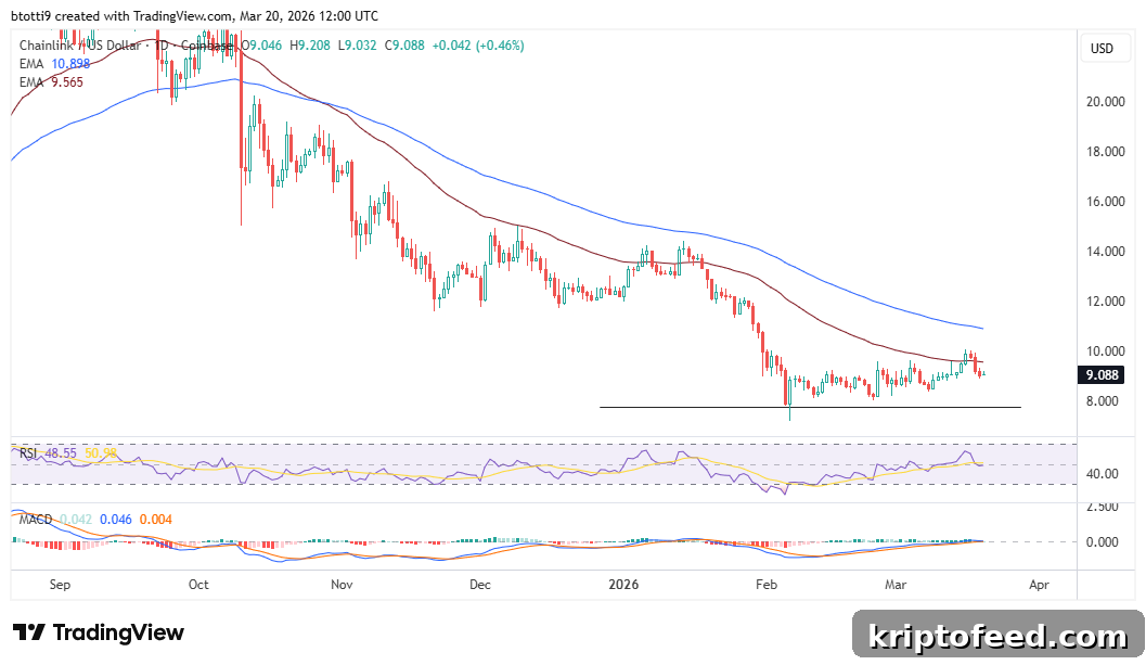 Chainlink Price Forecast After Spot ETFs Record Second-Largest Inflow 2 Chainlink Price Chart