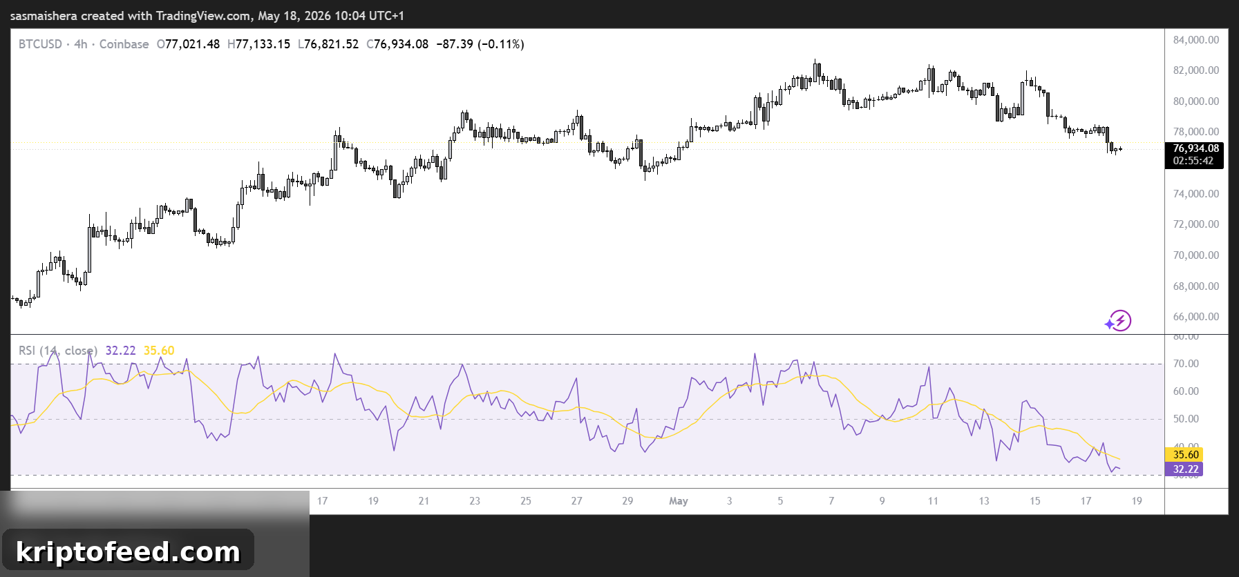 BTC/USD 4H Chart
