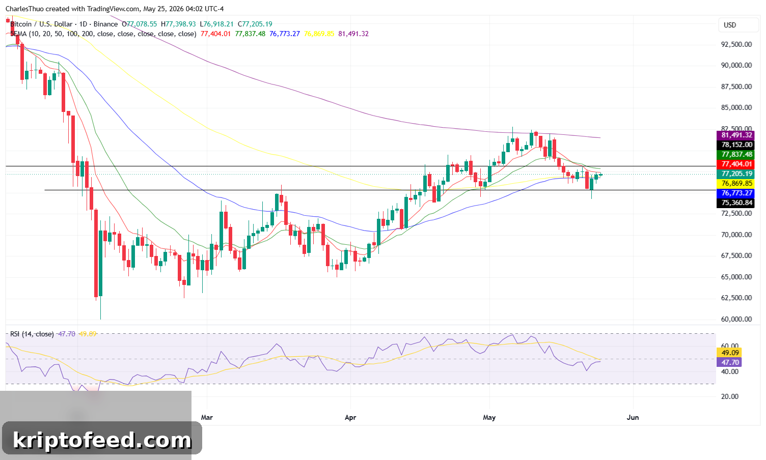 Bitcoin price analysis