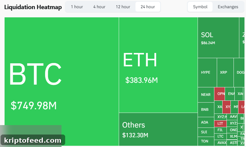 Bitcoin liquidations