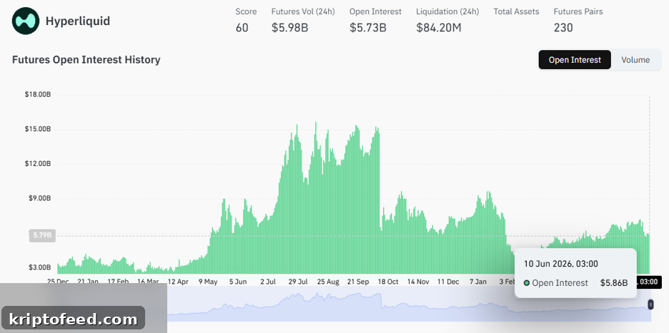 Hyperliquid open interest