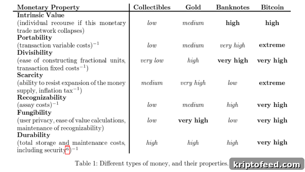 Monetary Policy