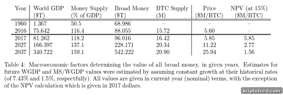 Broad Money