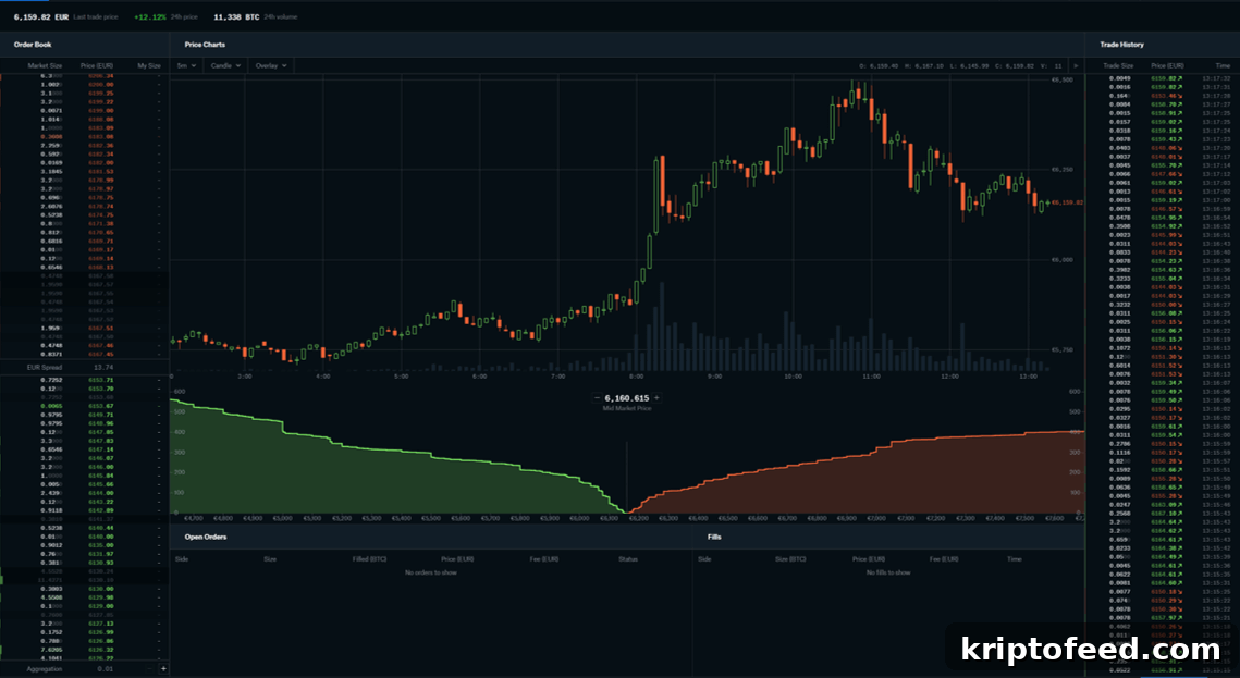 4 Popular Technical Indicators to Analyze Cryptocurrency Prices 5 img 55714 4