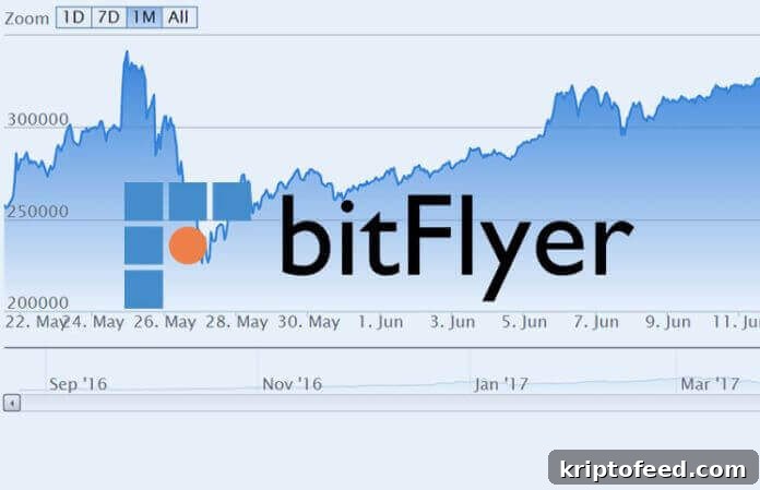 BitFlyer Expands into Europe with New Luxembourg Hub 3 bitFlyer