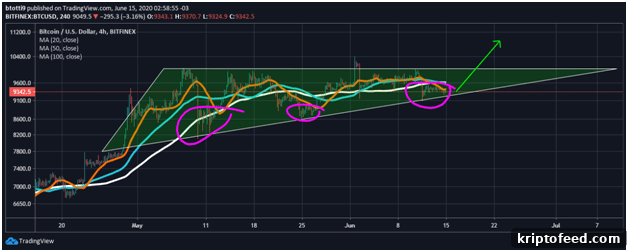 Bitcoin Struggles to Hold Rising Triangle Pattern 3 img 66395 2